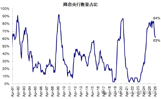 中金：科技虽高，消费更弱，周五的轮动不应看作风格的逆转，更多是资金的行为
